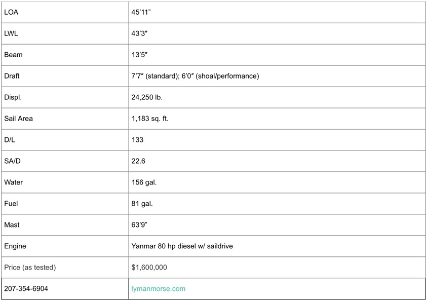 LM46 Dibley Performance Yacht Specifications