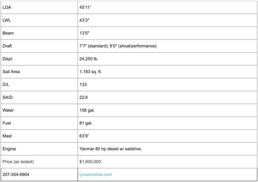 LM46 Dibley Performance Yacht Specifications