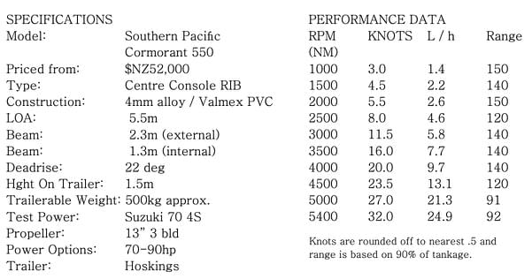 Cormorant 550 Rhib Dibley Specs